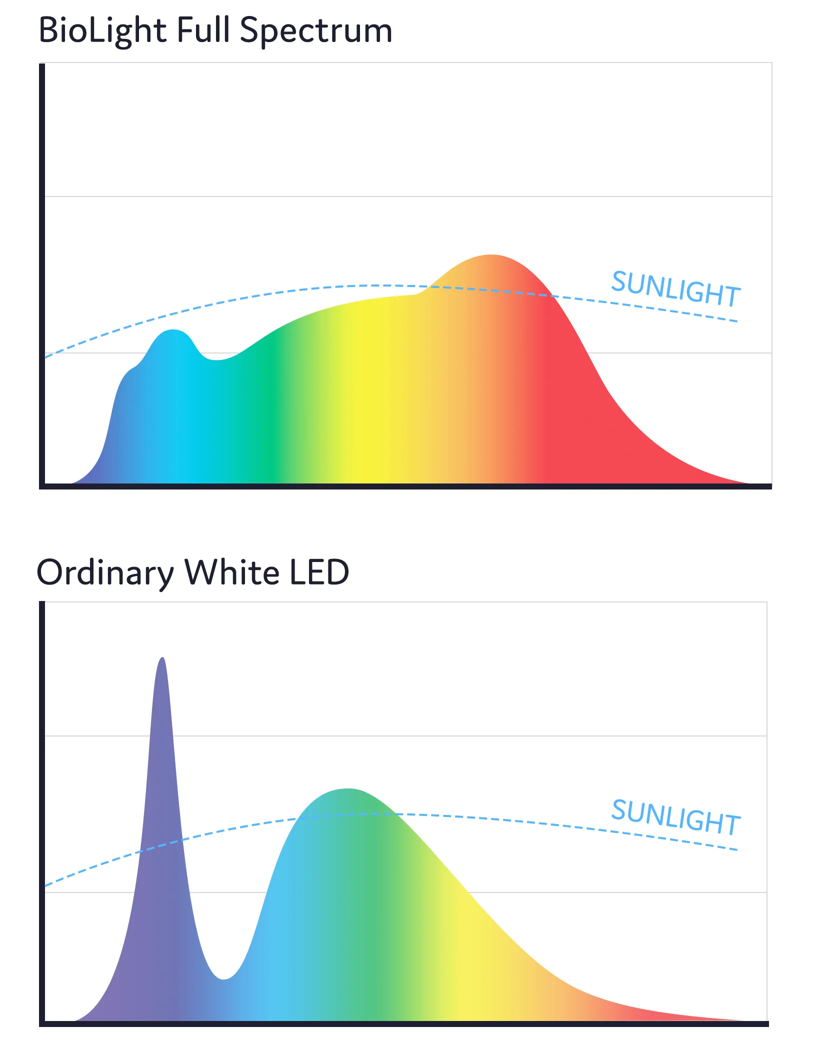 BioLight™ Downlight - Full Spectrum Light - Image 5